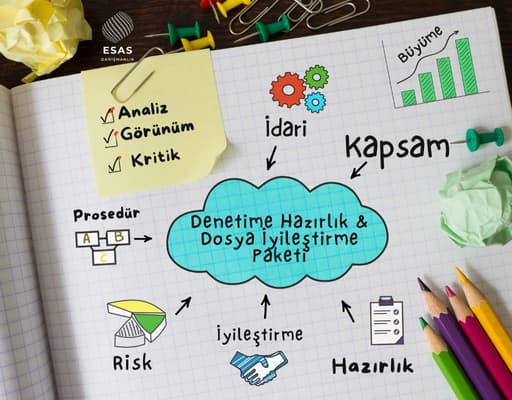 Denetime Hazırlık & Dosya İyileştirme Paketi